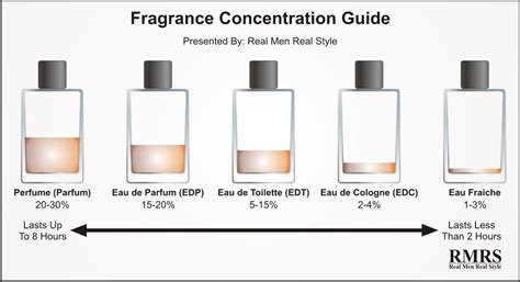 que é eau de perfume